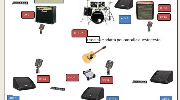 Realizzare una propria Channel List per Band on line